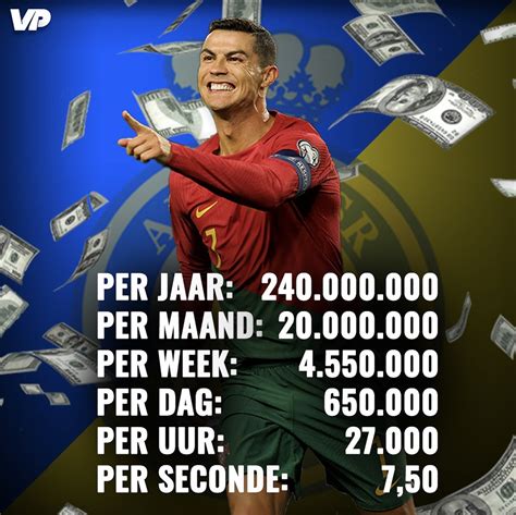 hoeveel verdient ronaldo per seconde